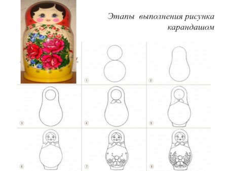 Этапы рисования матрешки в детском саду