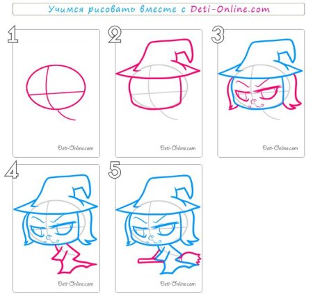 Ведьма пошагово рисунок