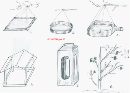 Птицы на кормушке поэтапное рисование