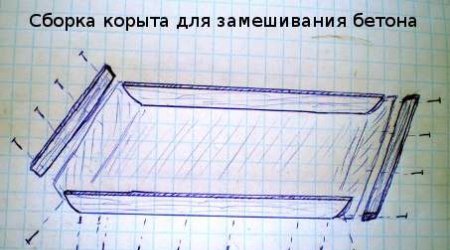 Корыто для замеса бетона