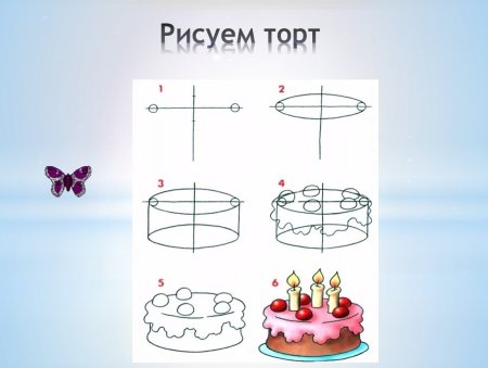 Поэтапное рисование торта