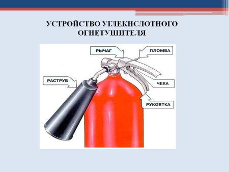 Огнетушитель рисунок для детей