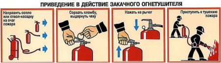 Огнетушитель раскраска