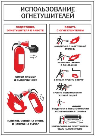 Средство пожаротушения углекислый огнетушитель оу5