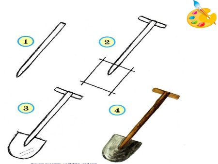 Рисование с натуры «орудия труда человека»
