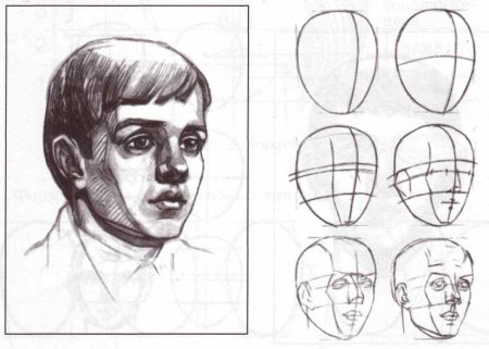 Этапы рисования портрета человек