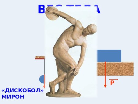 Мирон дискобол голова