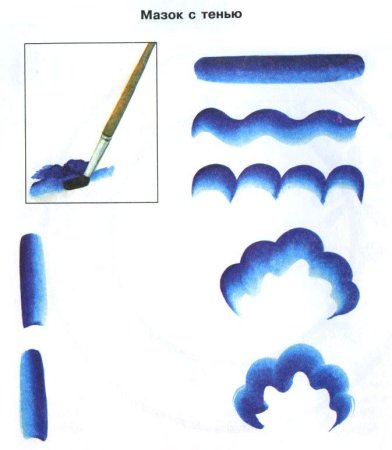 Гжельсикий мазок стенями