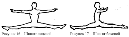 Поперечный шпагат схема
