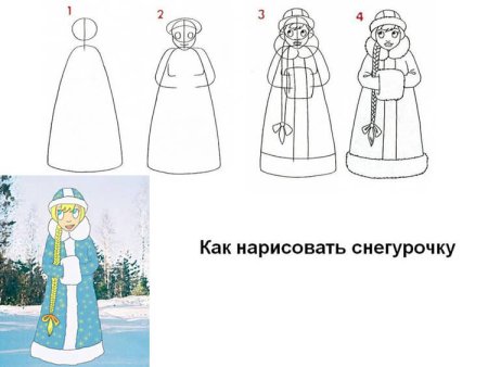 Как нарисовать снегурочку