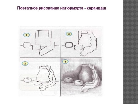 Последовательное рисование натюрморта