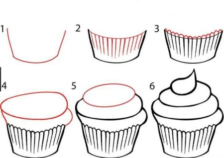 Как нарисовать чайник поэтапно