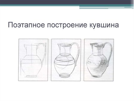 Построение эллипса