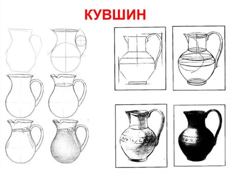 Кувшин рисунок карандашом