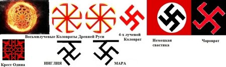 Знак солнца у древних славян Коловрат