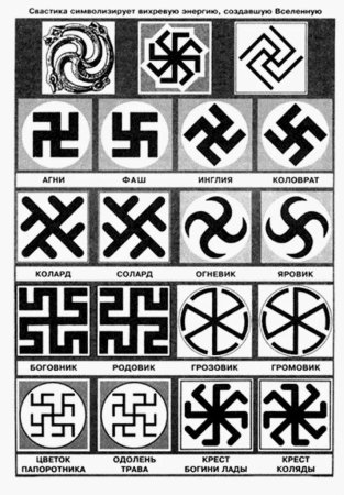 Свастика Славянская знак солнца