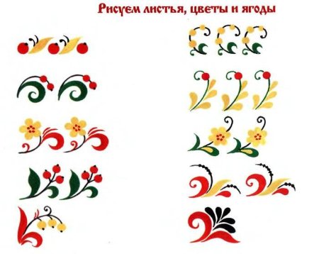 Элементы и мотивы хохломской росписи