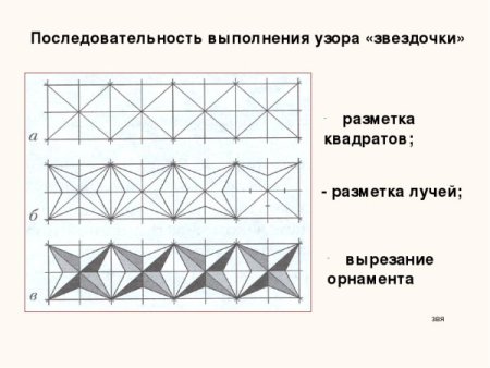 Пермогорская роспись трилистник