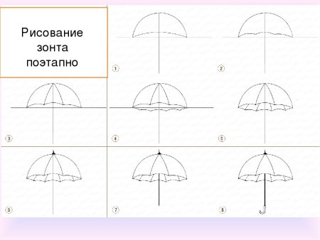 Поэтапное рисование зонта