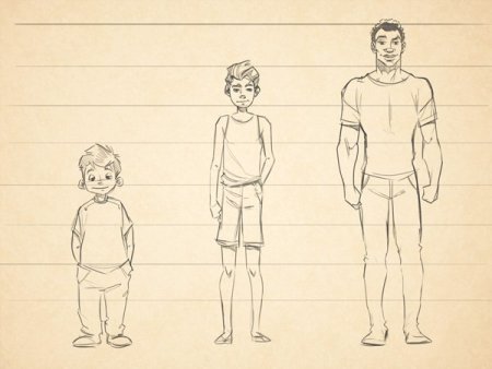 Пропорции подростка для рисования