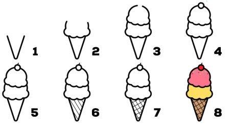How to draw Ice Cream