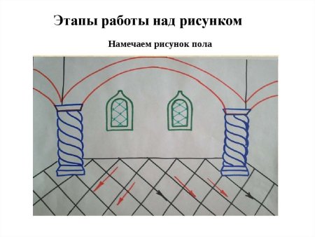 Этапы работы над рисунком