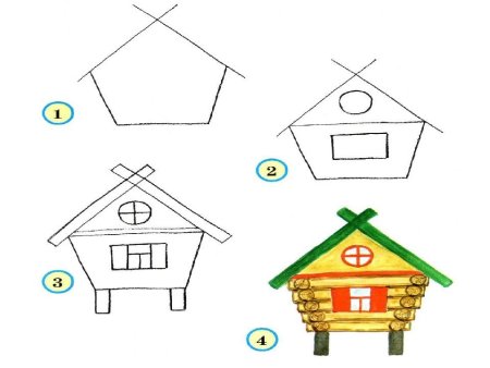 Рисование сказочный домик Теремок