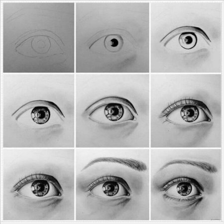 Пошаговый этап рисования глаза