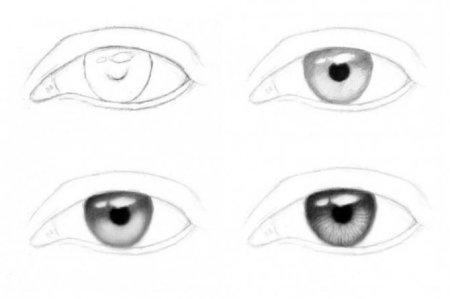 Поэтапное рисование глаз