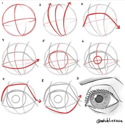 Правильное построение глаза