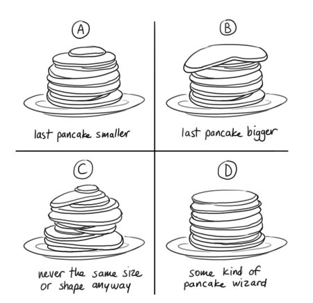Pancakes Worksheet