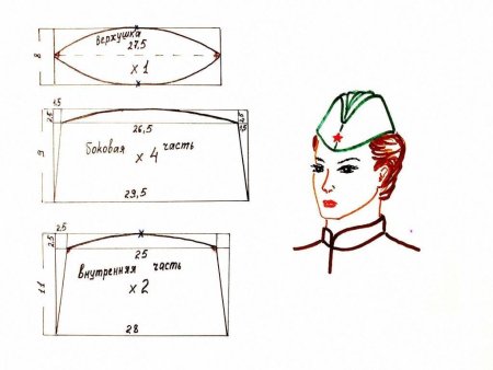 Кепка для срисовки