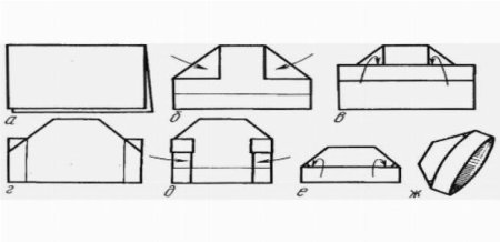 Как поэта но нарисовать шапку