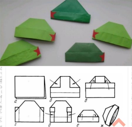 Лекало пилотки для детей