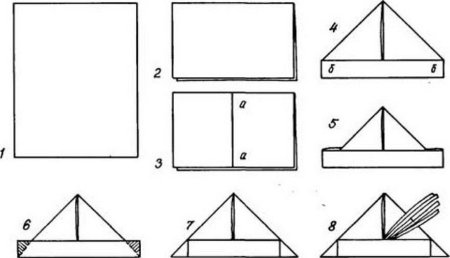 Пилотка рисунок легко