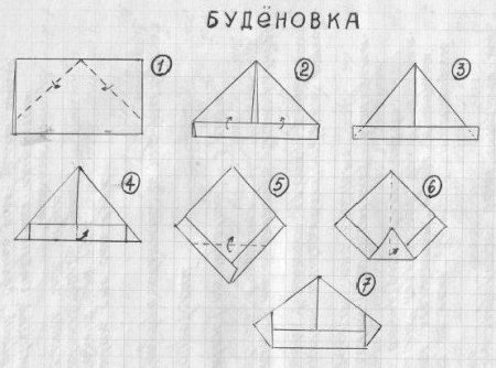 Поэтапное рисование транспорта для детей