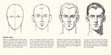 Лицо подбородок рисунок карандашом