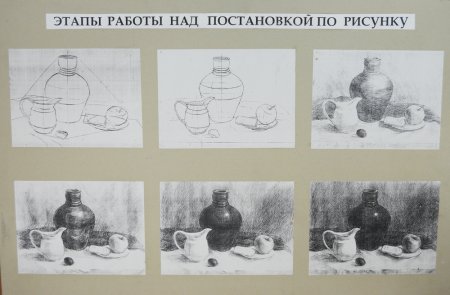 Этапы построения натюрморта
