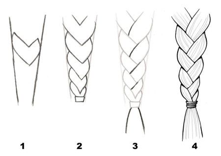 Коса на карандаше — простая техника плетения