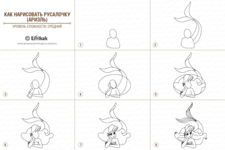 Пошаговый рисунок русалки