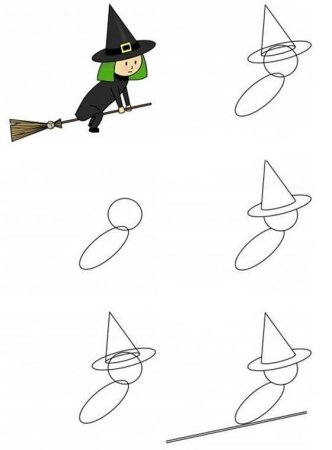 Как нарисовать ведьму поэтапно