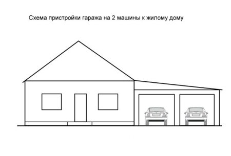 Дом с гаражом раскраска