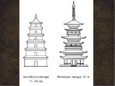 Пагода японская схема