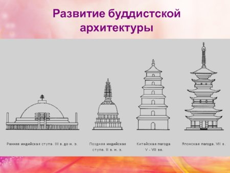 Ступа буддизм схема