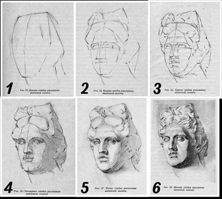Этапы рисования лица человека