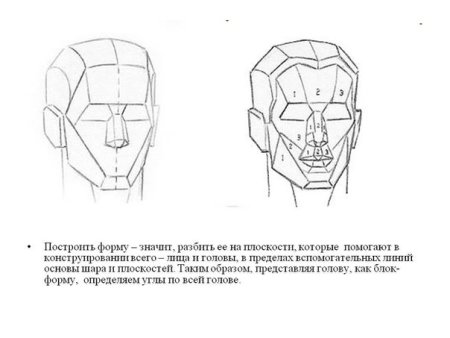 Этапы построения обрубовочной головы