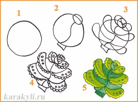 Герои сказки Репка
