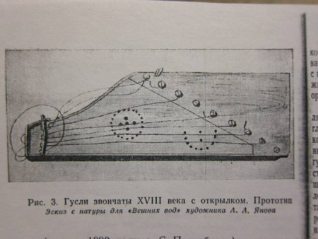Гусли крыловидные чертеж