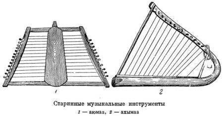 Народный инструмент гусли рисунок