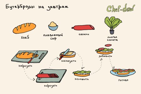 Рецепт рисунок